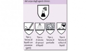 Immagine Dispositivi di protezione individuale per i trattamenti